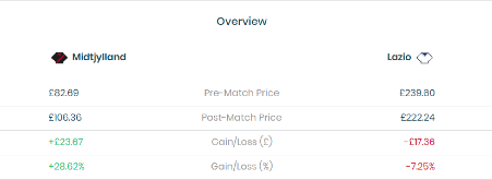 SportsBroker price changes